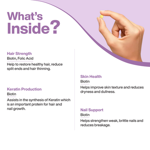 Biotin Plus